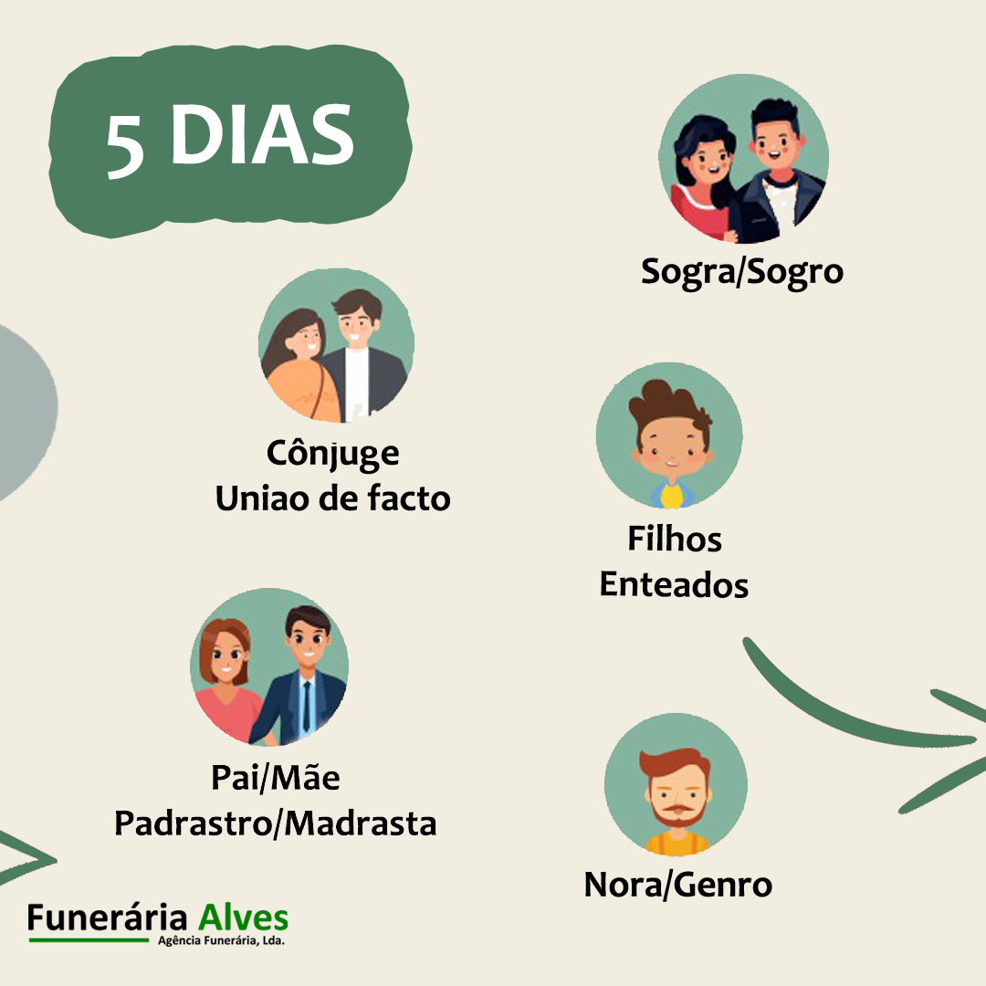 dias de nojo por falecimento de familiar quantos dias de licença tem